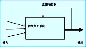 汽车切削量多少合适